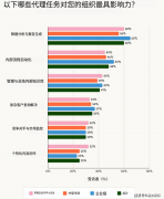而是现实的投资回